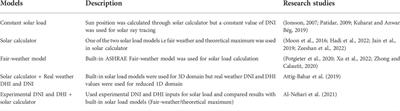 Assessment of solar load models for bifacial PV panels